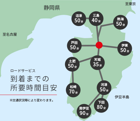 ロードサービス到着までの所要時間目安 沼津50分 三島40分 熱海50分 戸田50分 伊東50分 天城35分 土肥50分 松崎70分 河津50分 下田80分 南伊豆90分